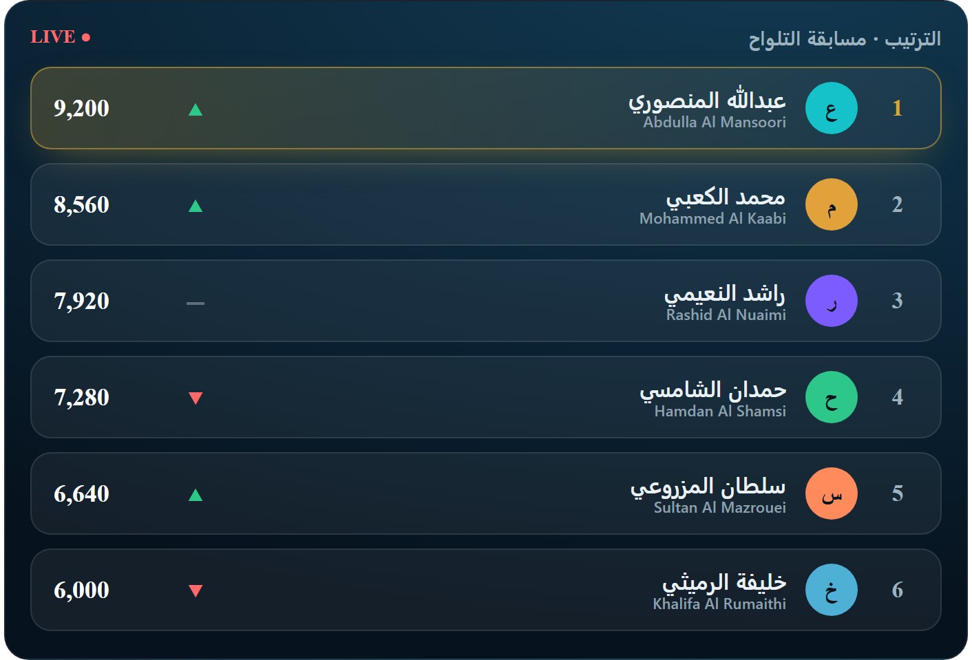 leaderboard